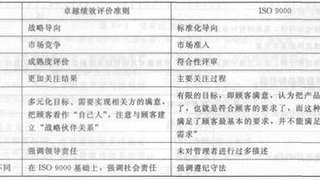 注册监理工程师考试质量控制考点：卓越绩效管理模式