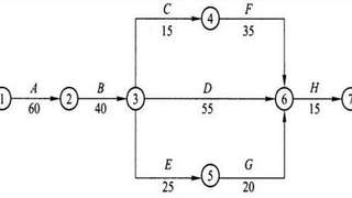 2017年监理工程师考试考点：施工进度计划的检查与调整
