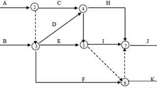 2017年注册监理工程师《案例分析》备考习题（5）
