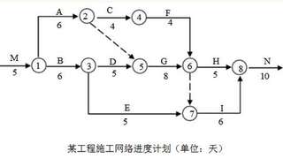 2017年注册监理工程师《案例分析》备考习题（7）