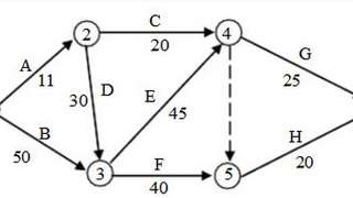 2017年注册监理工程师《案例分析》备考习题（9）