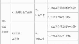 陕西人事考试网:2017社会工作师考试报名时间通知