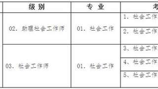 湖北人社厅:2017社会工作师考试报名时间通知