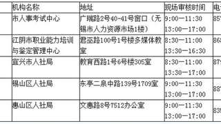 无锡人事考试网:2017社会工作师考试报名时间通知