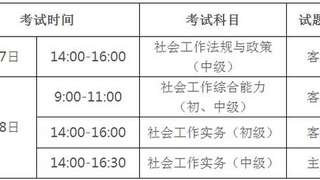 广东人事考试网:2017社会工作师考试报名时间通知