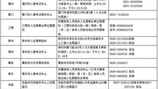 福建人事考试网:2017社会工作师考试报名时间通知