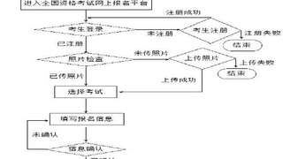 2017年山西环境影响评价师缴费时间3月9日至3月20日