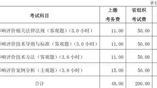 山西2017年环境影响评价师考试缴费标准