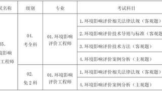 山西人事考试网：2017年环境影响评价工程师职业资格考试公告