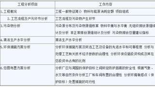 环境影响评价工程师考试技术方法辅导4