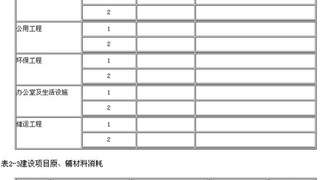 2017年环评师考试用书技术方法考点：污染型项目工程分析