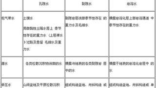 环境影响评价师考试《技术方法》第三章精讲3