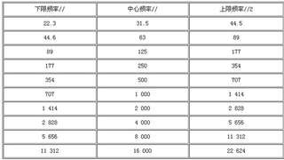 环境影响评价师考试《技术方法》第三章精讲4