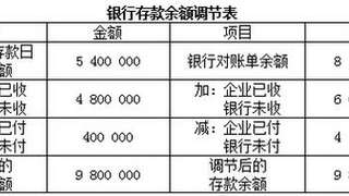2017年初级会计职称《初级会计实务》基础精讲4