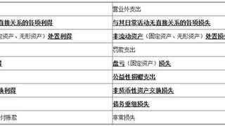 2017初级会计职称《初级会计实务》：营业外收入核算内容