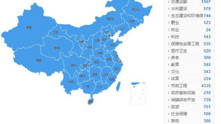大数据|全国入库PPP项目1.2万个 投资14.6万亿