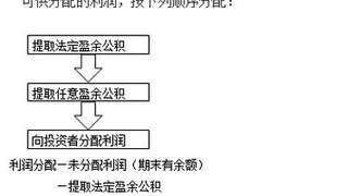 2017初级会计职称《初级会计实务》考点：利润分配的核算