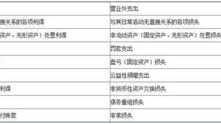 2017初级会计职称《初级会计实务》考点：营业外收入