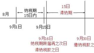 2017初级会计职称《经济法基础》重点归纳：责令缴纳