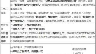2017初级会计职称《经济法基础》重点归纳：税收优惠