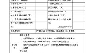 体育总局办公厅关于推动运动休闲特色小镇建设工作的通知