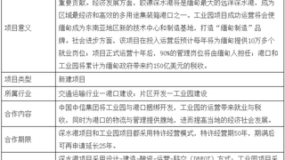 “一带一路”PPP项目案例——缅甸皎漂特别经济区深水港和工业