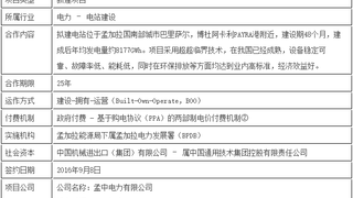 “一带一路”PPP项目案例 ——孟加拉帕亚拉PAYRA2*6