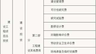 2017年一建建设工程经济章节知识点：1z103010建设工