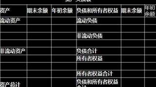 2017年一建建设工程经济章节知识点：1z102050企业财
