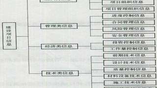 2017年一建建设工程项目管理章节知识点：1z207021 