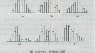 2017年一建建设工程法规章节知识点：1z204064 直方