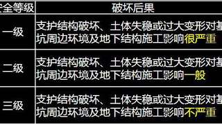 2017年一级建造师建筑工程章节知识点：1a1a413020