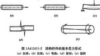 2017年一级建造师建筑工程章节知识点：1a411000建筑