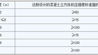 一级建造师建筑工程章节辅导：IA414042 掌握混凝土结构