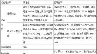 一级建造师考试《市政公用工程》知识点：掌握燃气管道功能性试验