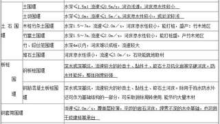 一级建造师考试《市政公用工程》知识点：掌握各类围堰施工技术