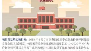 国家财政部示范项目：濮阳县高中新建项目