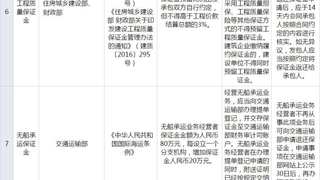 国务院部门涉企保证金目录清单公布：这23类之外保证金一律叫停