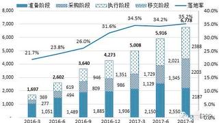强监管时代来了！近千个PPP项目退出项目库