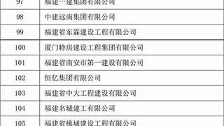 厉害了我的学员单位！入选2017年度全国建筑业AAA级信用企