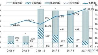 2017年PPP大整顿后，2018年这些红线踩不得！