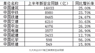 2018基建领域10大风向标，建企必看！