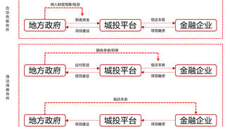 杀伤力太大了！城投债还能投吗？财政部23号文重磅解读！