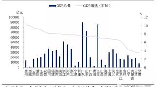 首发！2017年各省级、地市经济财政状况全景图！