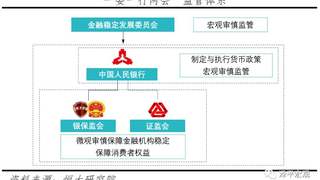 银保合并，证监独立，“超级央行”呼之欲出，“独角兽”归来！