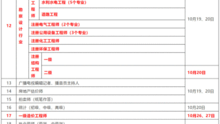 人社部明确：一级建造师/造价/消防/安全/会计等考试，可凭社