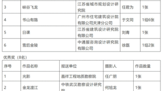 2019年全国勘察设计行业摄影大赛获奖名单公示啦～