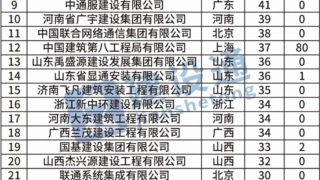 全国7月建企中标百强