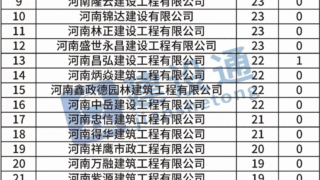 河南7月建企中标百强