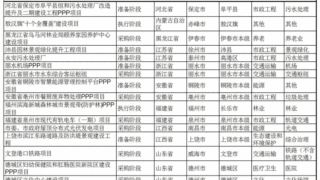 PPP项目退库302个，新入库683个！财政部门不得再按PP